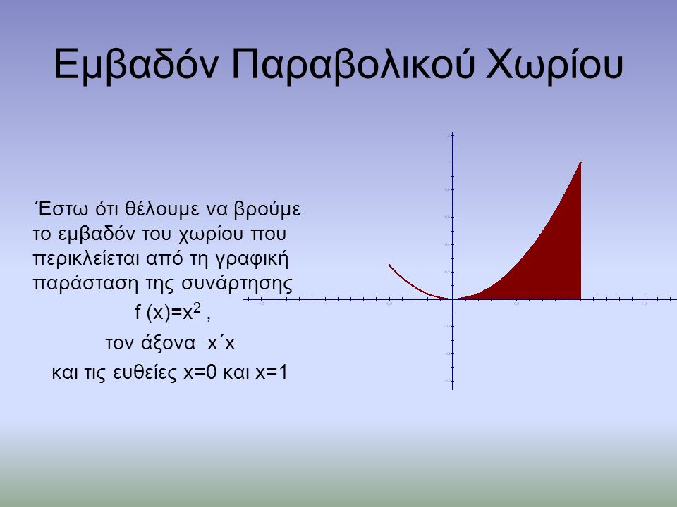 Εμβαδόν Παραβολικού Χωρίου Έστω ότι θέλουμε να βρούμε το εμβαδόν του χωρίου που περικλείεται από τη γραφική παράσταση της συνάρτησης f (x)=x 2, τον άξονα x΄x και τις ευθείες x=0 και x=1
