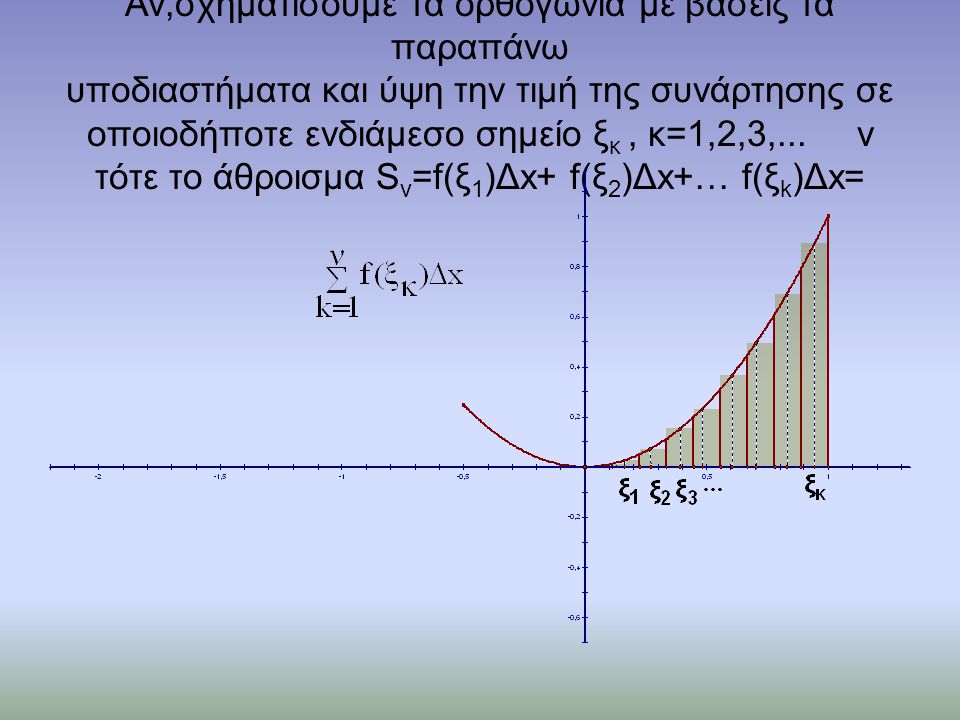 Αν,σχηματίσουμε τα ορθογώνια με βάσεις τα παραπάνω υποδιαστήματα και ύψη την τιμή της συνάρτησης σε οποιοδήποτε ενδιάμεσο σημείο ξ κ, κ=1,2,3,...