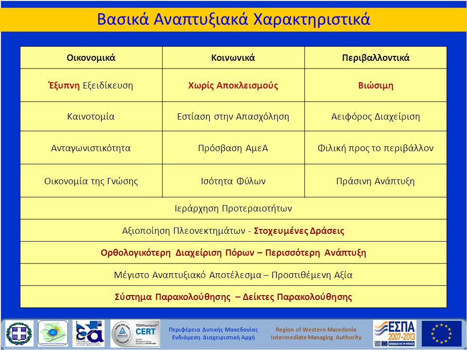 Περιφέρεια Δυτικής Μακεδονίας Ενδιάμεση Διαχειριστική Αρχή Region of Western Macedonia Intermediate Managing Authority ΟικονομικάΚοινωνικάΠεριβαλλοντικά Έξυπνη ΕξειδίκευσηΧωρίς ΑποκλεισμούςΒιώσιμη ΚαινοτομίαΕστίαση στην ΑπασχόλησηΑειφόρος Διαχείριση ΑνταγωνιστικότηταΠρόσβαση ΑμεΑΦιλική προς το περιβάλλον Οικονομία της ΓνώσηςΙσότητα ΦύλωνΠράσινη Ανάπτυξη Ιεράρχηση Προτεραιοτήτων Αξιοποίηση Πλεονεκτημάτων - Στοχευμένες Δράσεις Ορθολογικότερη Διαχείριση Πόρων – Περισσότερη Ανάπτυξη Μέγιστο Αναπτυξιακό Αποτέλεσμα – Προστιθέμενη Αξία Σύστημα Παρακολούθησης – Δείκτες Παρακολούθησης Βασικά Αναπτυξιακά Χαρακτηριστικά
