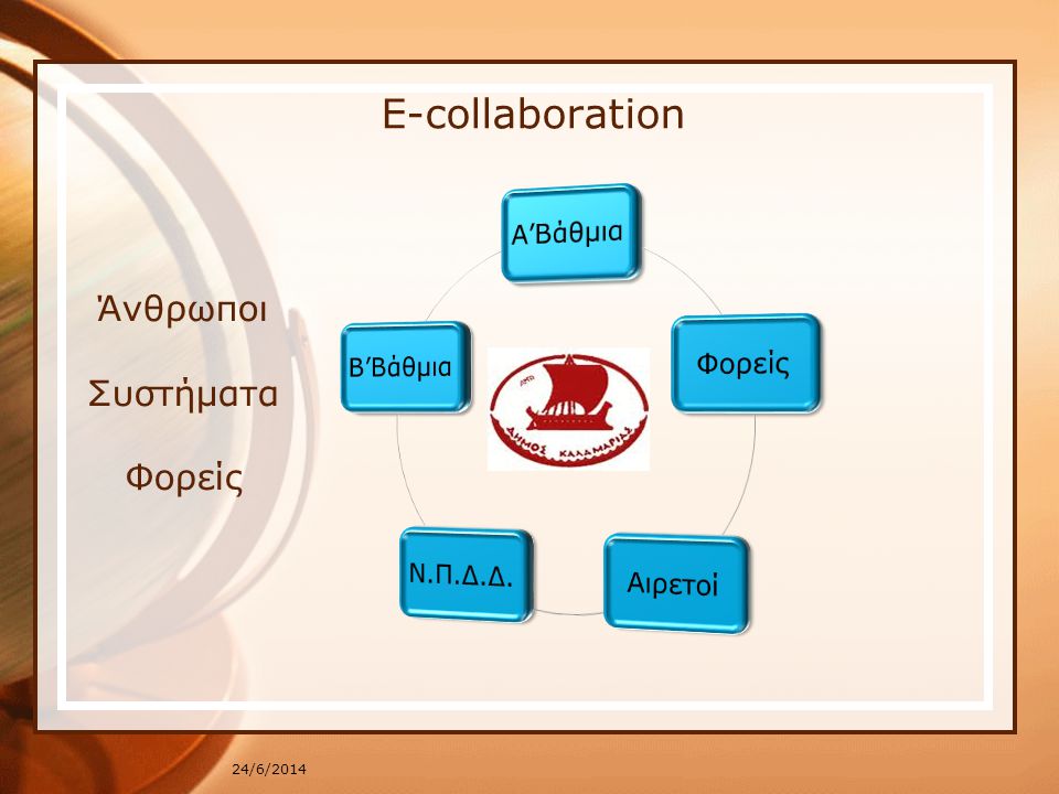 E-collaboration 24/6/2014 Άνθρωποι Συστήματα Φορείς