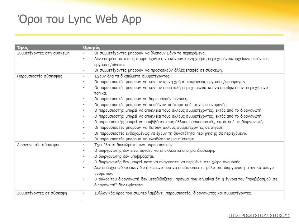 Όροι του Lync Web App ΕΠΙΣΤΡΟΦΗ ΣΤΟΥΣ ΣΤΟΧΟΥΣ ΌροςΟρισμός Συμμετέχοντες στη σύσκεψη • Οι συμμετέχοντες μπορούν να βλέπουν μόνο το περιεχόμενο.