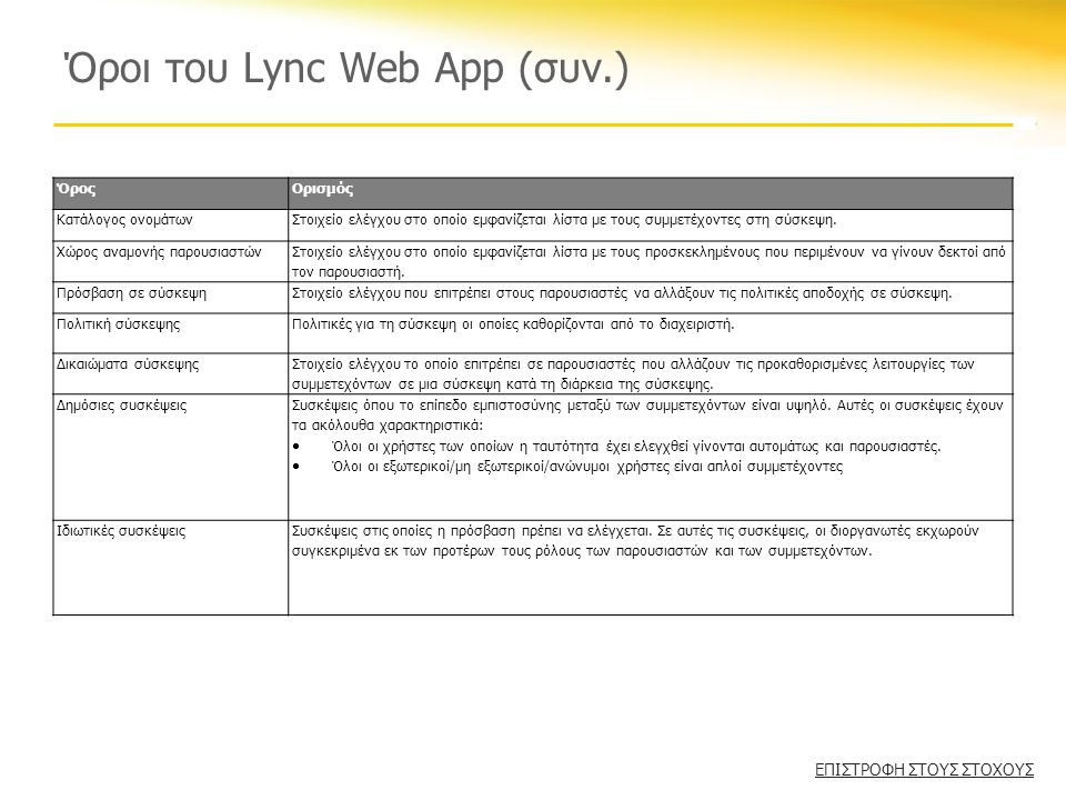Όροι του Lync Web App (συν.) ΌροςΟρισμός Κατάλογος ονομάτωνΣτοιχείο ελέγχου στο οποίο εμφανίζεται λίστα με τους συμμετέχοντες στη σύσκεψη.