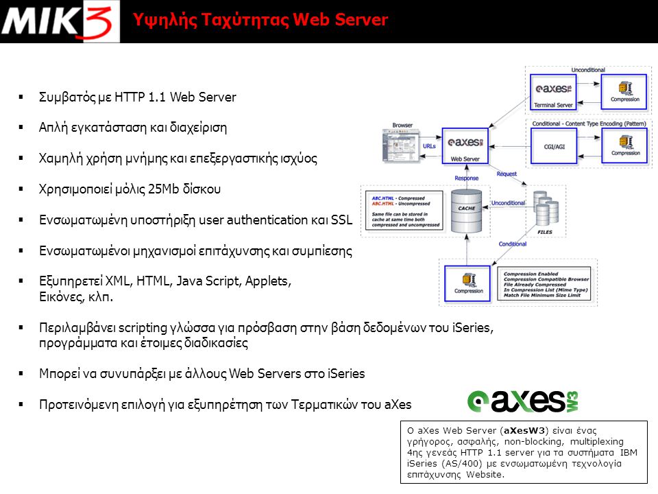 Υψηλής Ταχύτητας Web Server Ο aXes Web Server (aXesW3) είναι ένας γρήγορος, ασφαλής, non-blocking, multiplexing 4ης γενεάς HTTP 1.1 server για τα συστήματα IBM iSeries (AS/400) με ενσωματωμένη τεχνολογία επιτάχυνσης Website.
