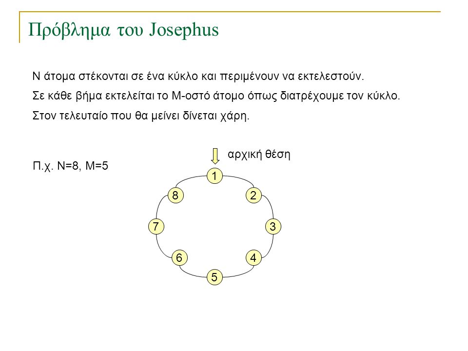 Πρόβλημα του Josephus Ν άτομα στέκονται σε ένα κύκλο και περιμένουν να εκτελεστούν.