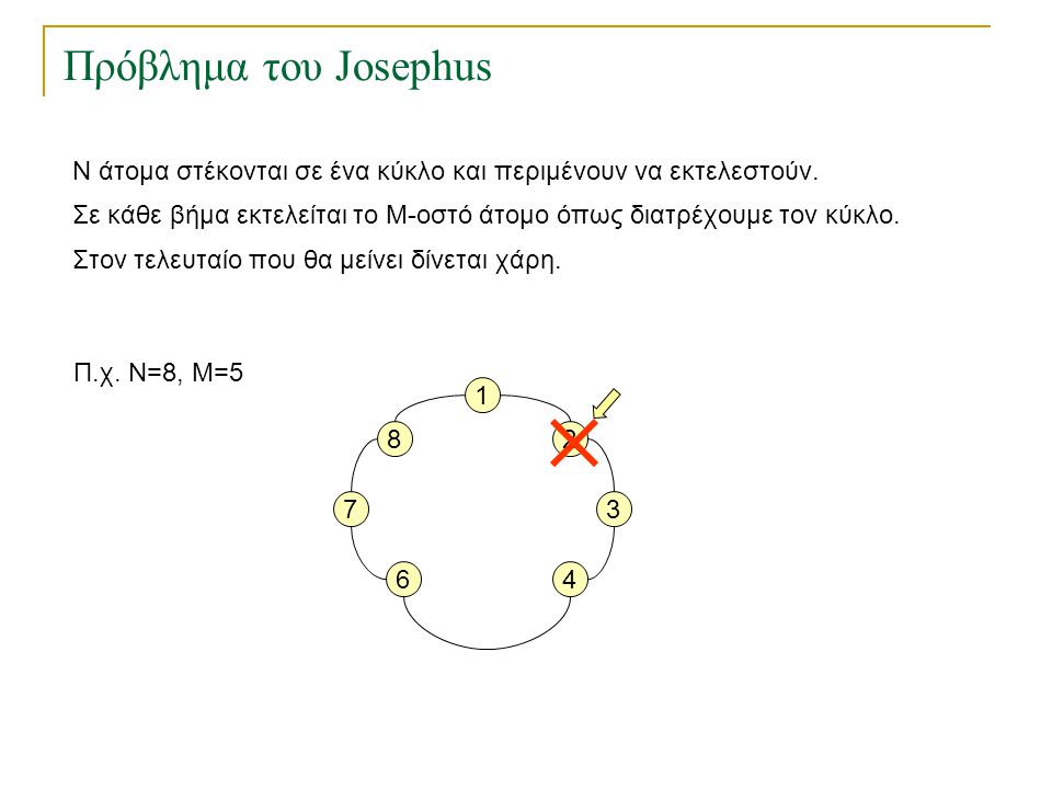 Πρόβλημα του Josephus Ν άτομα στέκονται σε ένα κύκλο και περιμένουν να εκτελεστούν.