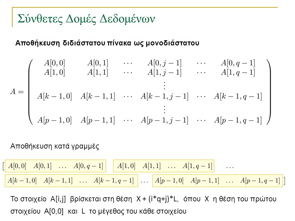 Σύνθετες Δομές Δεδομένων Αποθήκευση διδιάστατου πίνακα ως μονοδιάστατου Αποθήκευση κατά γραμμές Το στοιχείο Α[i,j] βρίσκεται στη θέση X + (i*q+j)*L, όπου Χ η θέση του πρώτου στοιχείου Α[0,0] και L το μέγεθος του κάθε στοιχείου