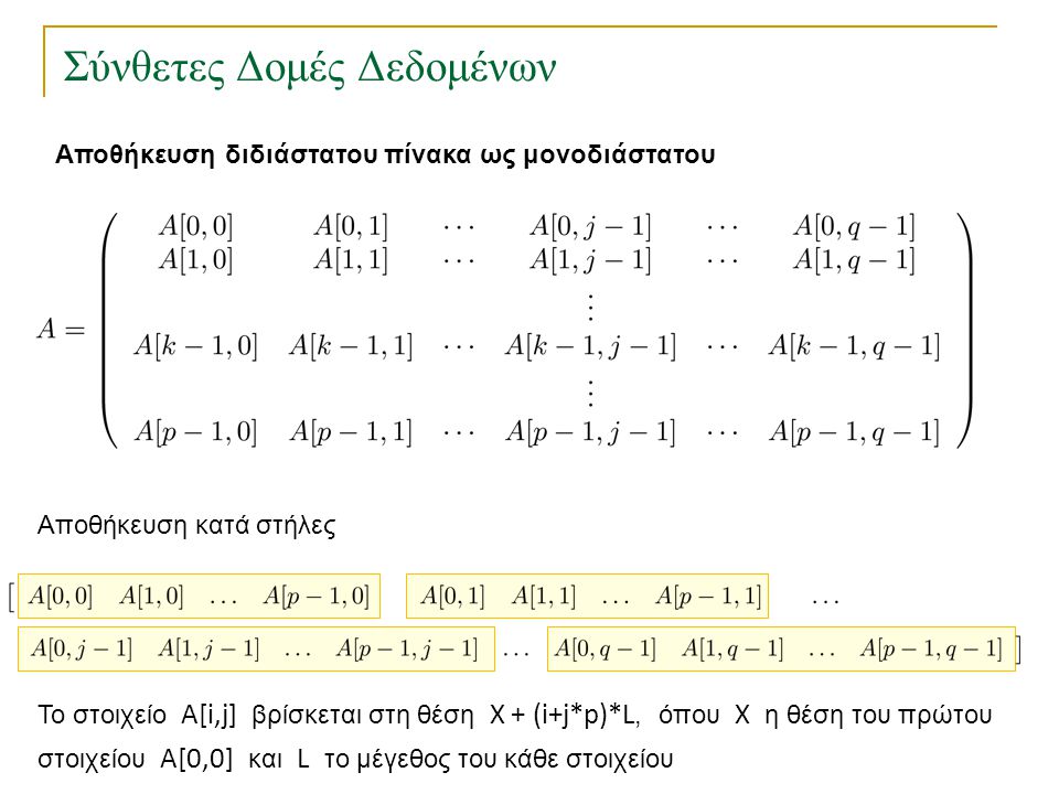 Σύνθετες Δομές Δεδομένων Αποθήκευση διδιάστατου πίνακα ως μονοδιάστατου Αποθήκευση κατά στήλες Το στοιχείο Α[i,j] βρίσκεται στη θέση X + (i+j*p)*L, όπου Χ η θέση του πρώτου στοιχείου Α[0,0] και L το μέγεθος του κάθε στοιχείου