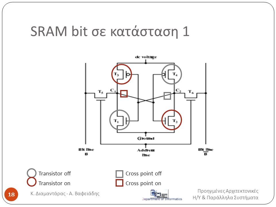 SRAM bit σε κατάσταση 1 Προηγμένες Αρχιτεκτονικές Η / Υ & Παράλληλα Συστήματα 18 Κ.
