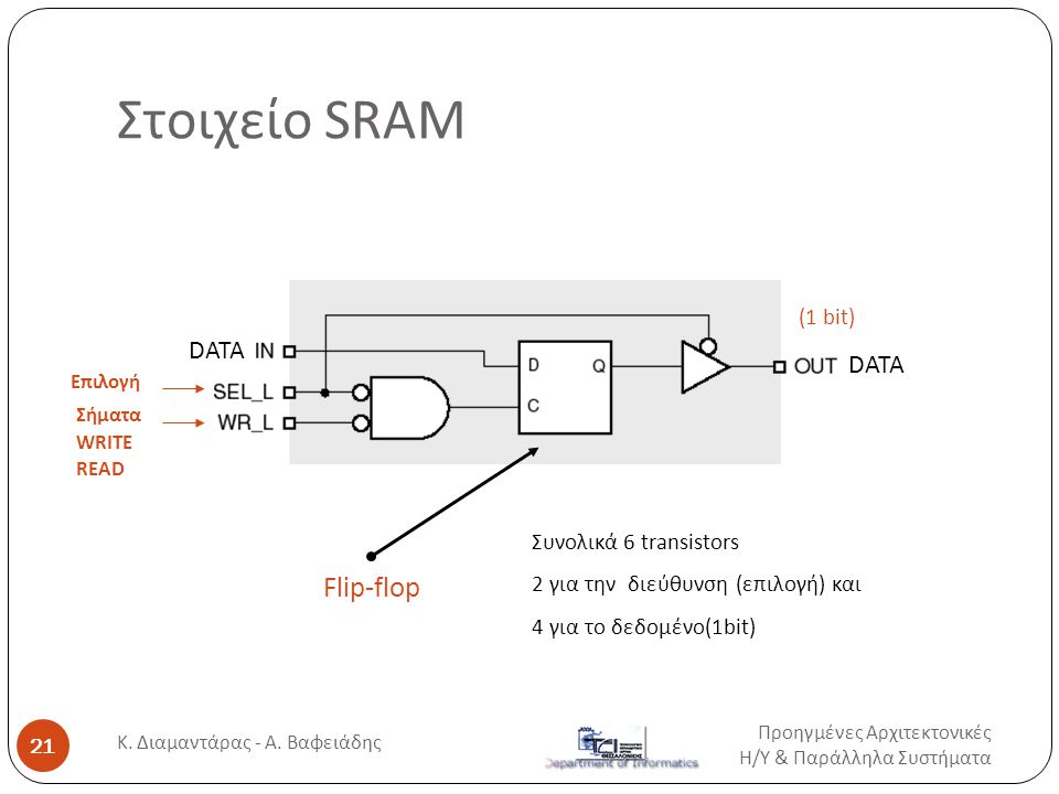 Στοιχείο SRAM Flip-flop Συνολικά 6 transistors 2 για την διεύθυνση (επιλογή) και 4 για το δεδομένο(1bit) Επιλογή Σήματα WRITE READ (1 bit) DATA Προηγμένες Αρχιτεκτονικές Η / Υ & Παράλληλα Συστήματα 21 Κ.
