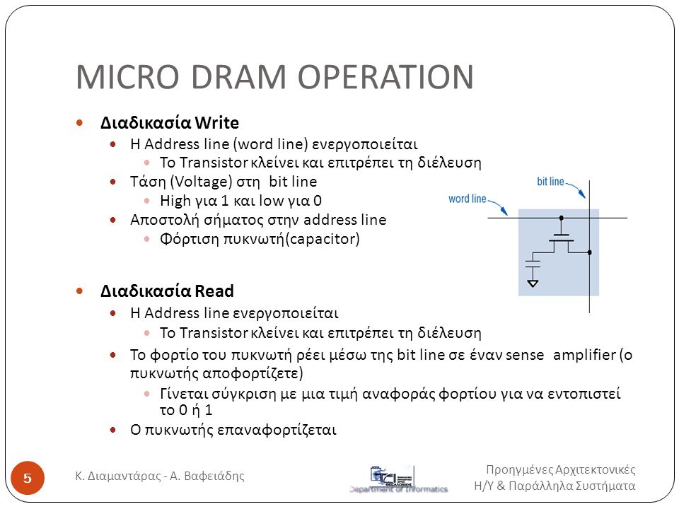 MICRO DRAM OPERATION Προηγμένες Αρχιτεκτονικές Η / Υ & Παράλληλα Συστήματα Κ.