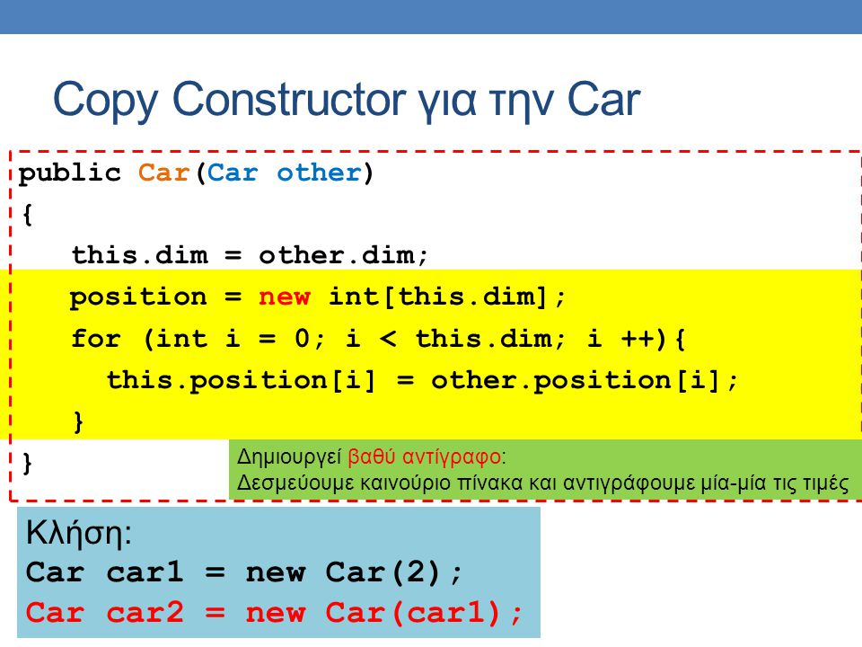 Copy Constructor για την Car public Car(Car other) { this.dim = other.dim; position = new int[this.dim]; for (int i = 0; i < this.dim; i ++){ this.position[i] = other.position[i]; } Δημιουργεί βαθύ αντίγραφο: Δεσμεύουμε καινούριο πίνακα και αντιγράφουμε μία-μία τις τιμές Κλήση: Car car1 = new Car(2); Car car2 = new Car(car1);