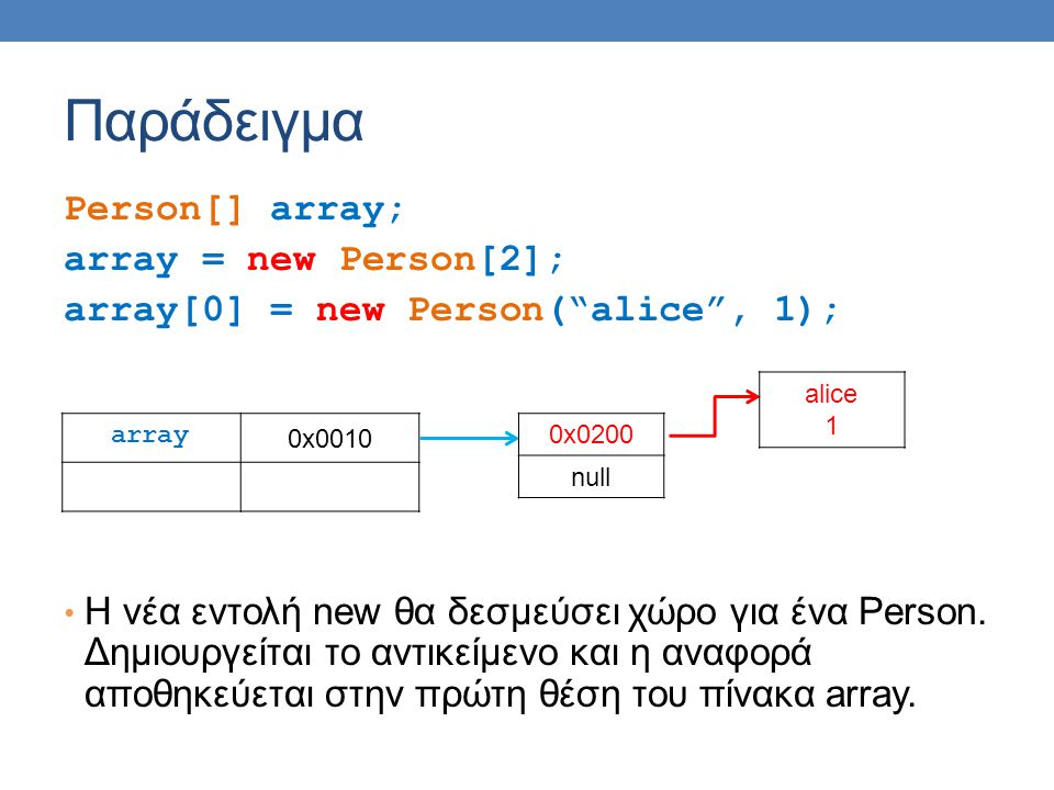 Παράδειγμα Person[] array; array = new Person[2]; array[0] = new Person( alice , 1); • H νέα εντολή new θα δεσμεύσει χώρο για ένα Person.