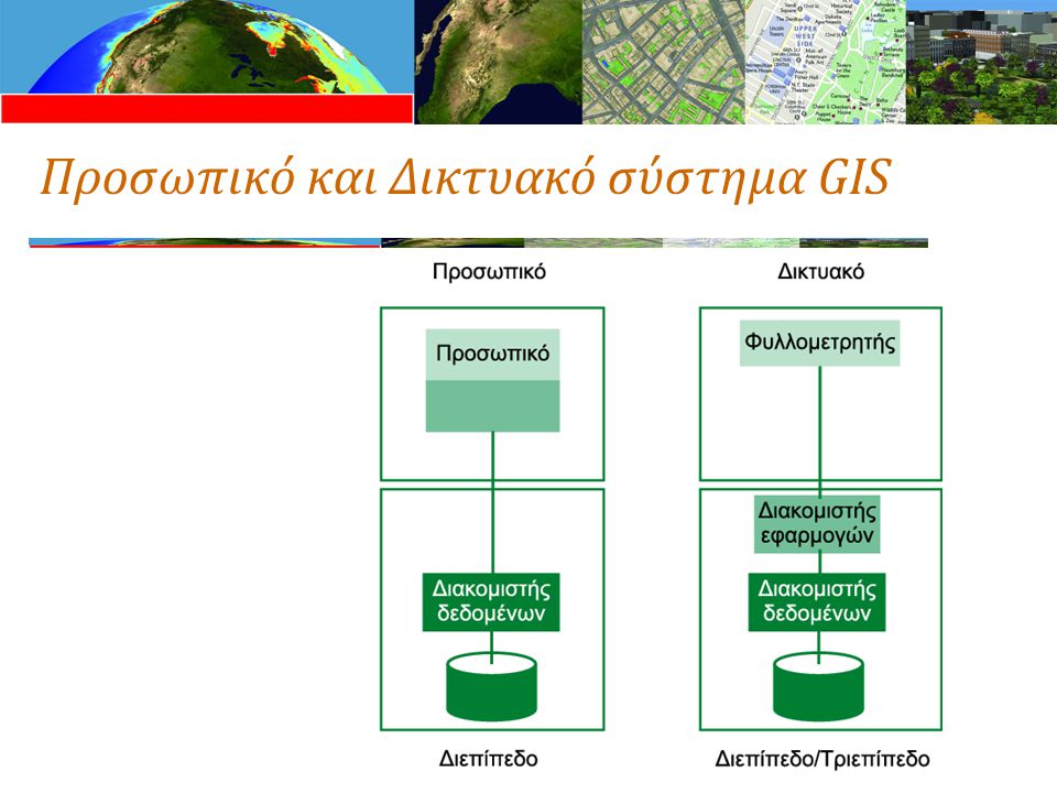 Προσωπικό και Δικτυακό σύστημα GIS