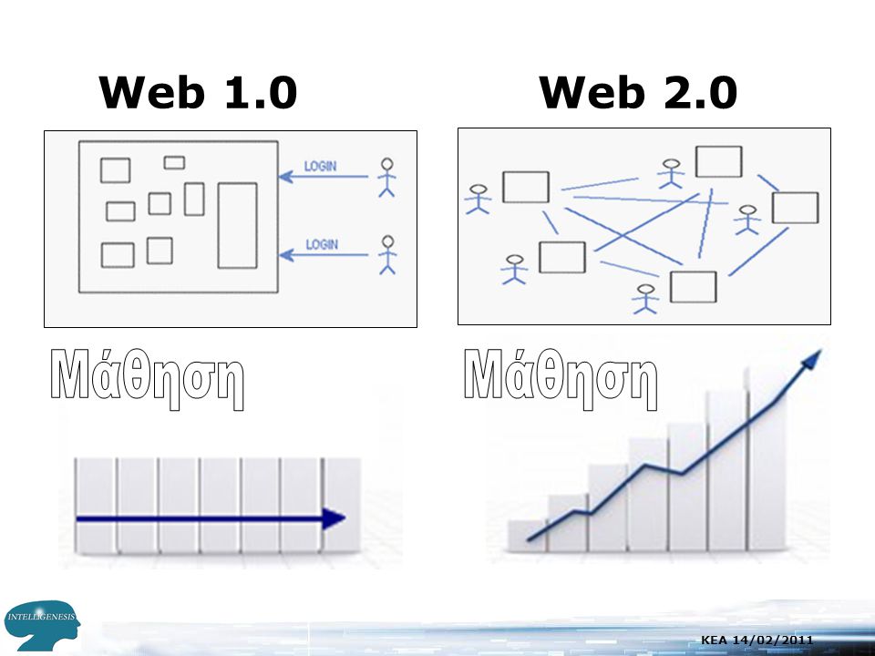KEA 14/02/2011 Web 1.0 Web 2.0