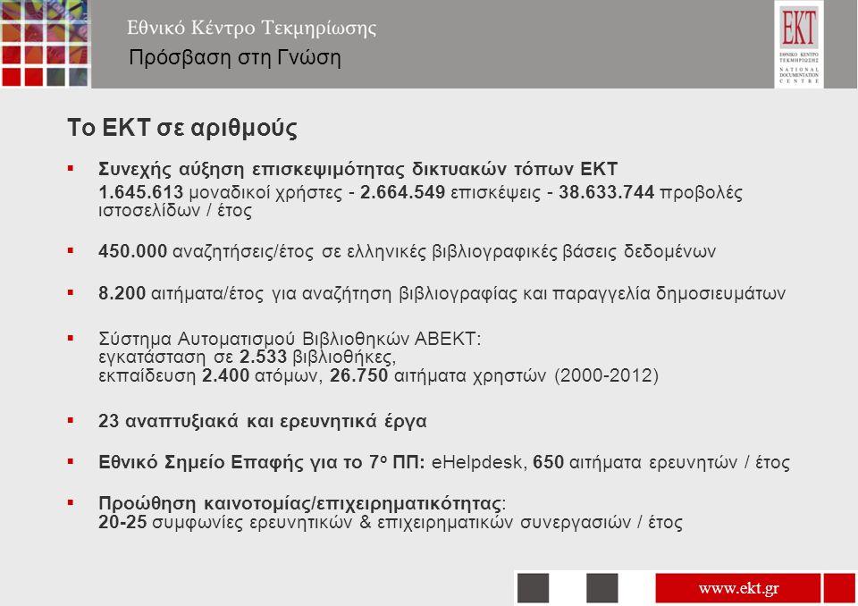 Πρόσβαση στη Γνώση Το ΕΚΤ σε αριθμούς  Συνεχής αύξηση επισκεψιμότητας δικτυακών τόπων ΕΚΤ μοναδικοί χρήστες επισκέψεις προβολές ιστοσελίδων / έτος  αναζητήσεις/έτος σε ελληνικές βιβλιογραφικές βάσεις δεδομένων  αιτήματα/έτος για αναζήτηση βιβλιογραφίας και παραγγελία δημοσιευμάτων  Σύστημα Αυτοματισμού Βιβλιοθηκών ΑΒΕΚΤ: εγκατάσταση σε βιβλιοθήκες, εκπαίδευση ατόμων, αιτήματα χρηστών ( )  23 αναπτυξιακά και ερευνητικά έργα  Εθνικό Σημείο Επαφής για το 7 ο ΠΠ: eHelpdesk, 650 αιτήματα ερευνητών / έτος  Προώθηση καινοτομίας/επιχειρηματικότητας: συμφωνίες ερευνητικών & επιχειρηματικών συνεργασιών / έτος