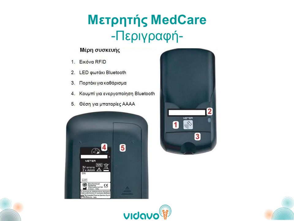 Μετρητής MedCare -Περιγραφή-