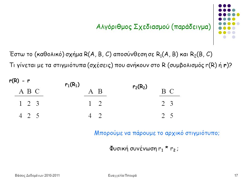 Βάσεις Δεδομένων Ευαγγελία Πιτουρά17 Αλγόριθμος Σχεδιασμού (παράδειγμα) Α B C r(R) - r A B r 1 (R 1 ) B C Έστω το (καθολικό) σχήμα R(A, B, C) αποσύνθεση σε R 1 (A, B) και R 2 (B, C) Τι γίνεται με τα στιγμιότυπα (σχέσεις) που ανήκουν στο R (συμβολισμός r(R) ή r).