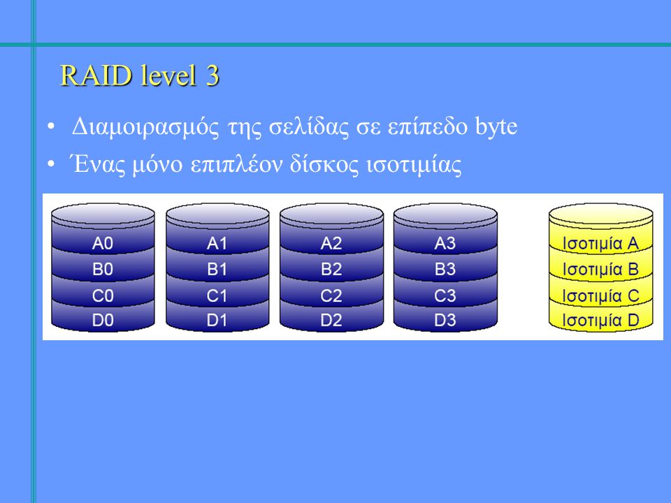 •Διαμοιρασμός της σελίδας σε επίπεδο byte •Ένας μόνο επιπλέον δίσκος ισοτιμίας RAID level 3