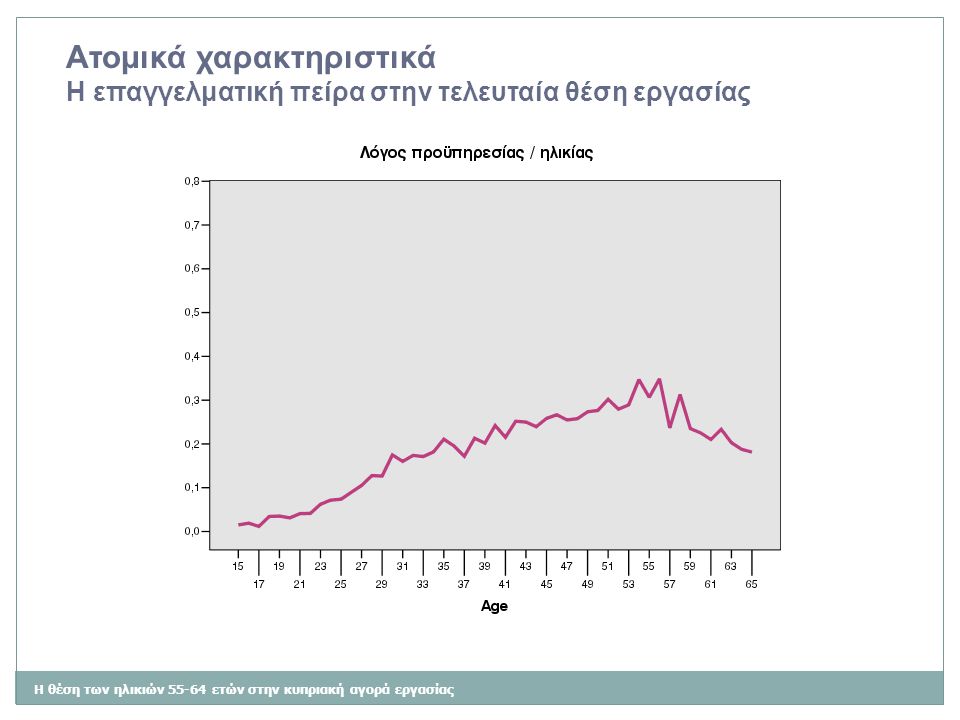 Η θέση των ηλικιών ετών στην κυπριακή αγορά εργασίας Ατομικά χαρακτηριστικά Η επαγγελματική πείρα στην τελευταία θέση εργασίας