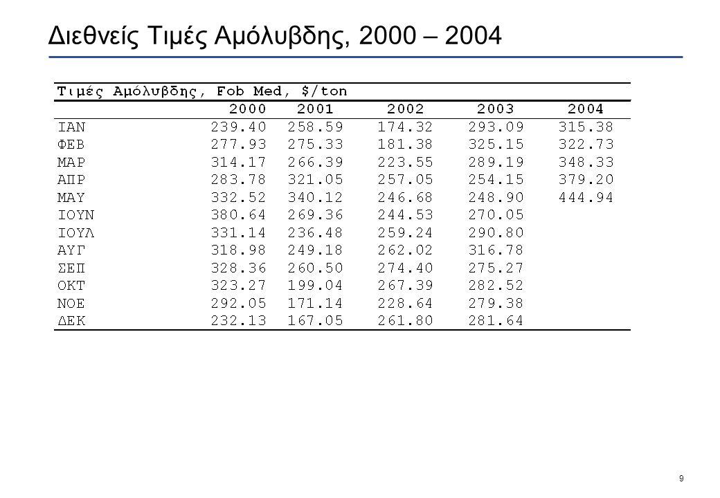 9 Διεθνείς Τιμές Αμόλυβδης, 2000 – 2004