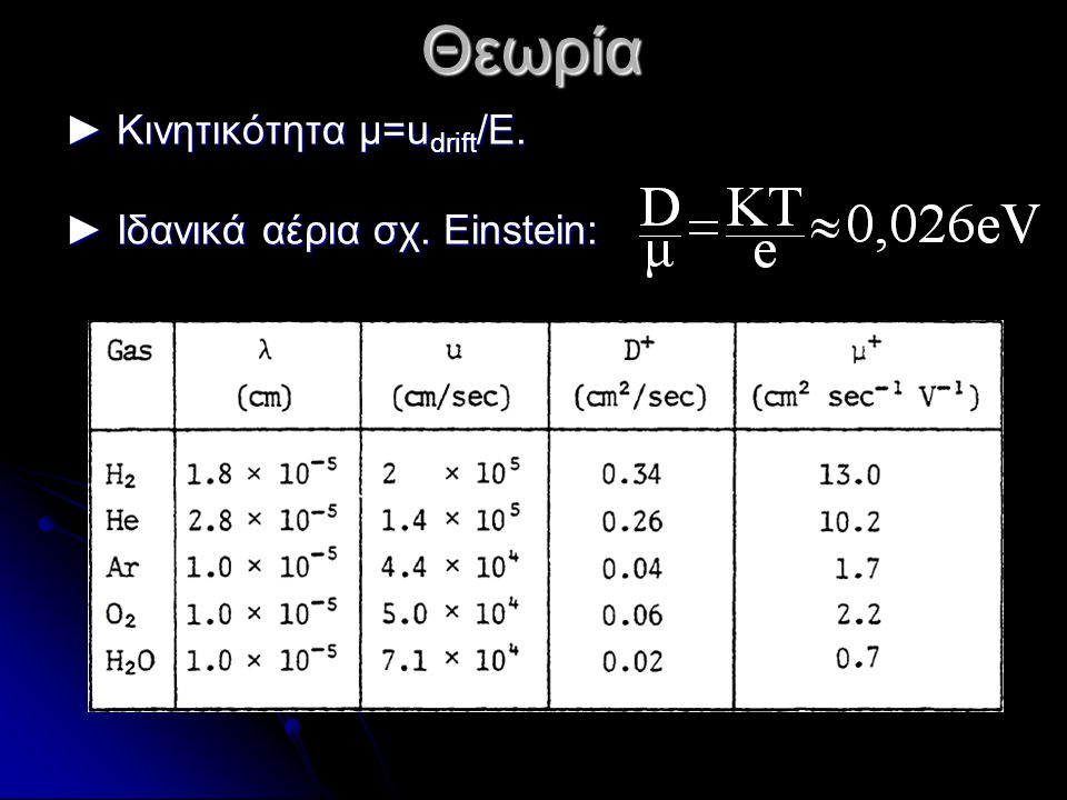 ► Κινητικότητα μ=u drift /E. ► Ιδανικά αέρια σχ. Einstein: Θεωρία