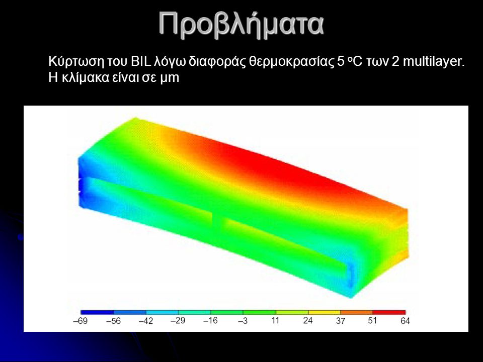 Κύρτωση του BIL λόγω διαφοράς θερμοκρασίας 5 ο C των 2 multilayer. Η κλίμακα είναι σε μm Προβλήματα
