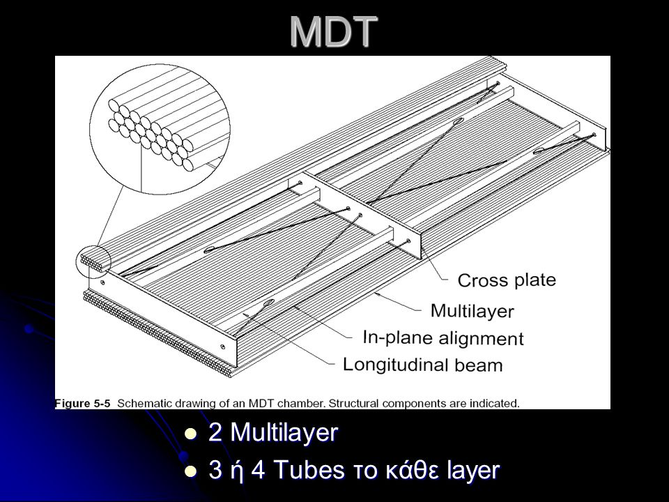  2 Multilayer  3 ή 4 Tubes το κάθε layer MDT