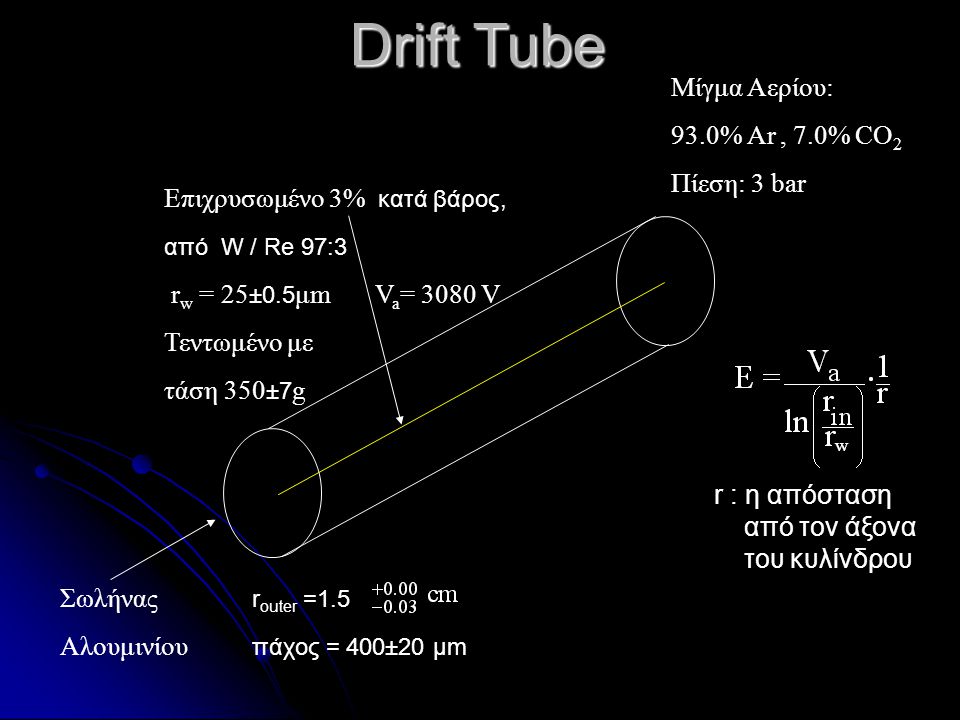 Σωλήνας r outer =1.5 Αλουμινίου πάχος = 400±20 μm Επιχρυσωμένο 3% κατά βάρος, από W / Re 97:3 r w = 25 ±0.5 μm V a = 3080 V Τεντωμένο με τάση 350 ±7 g Μίγμα Αερίου: 93.0% Ar, 7.0% CO 2 Πίεση: 3 bar Drift Tube r : η απόσταση από τον άξονα του κυλίνδρου