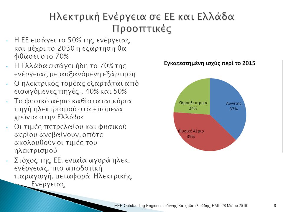 • Η ΕΕ εισάγει το 50% της ενέργειας και μέχρι το 2030 η εξάρτηση θα φθάσει στο 70% • Η Ελλάδα εισάγει ήδη το 70% της ενέργειας με αυξανόμενη εξάρτηση • Ο ηλεκτρικός τομέας εξαρτάται από εισαγόμενες πηγές, 40% και 50% • Το φυσικό αέριο καθίσταται κύρια πηγή ηλεκτρισμού στα επόμενα χρόνια στην Ελλάδα • Οι τιμές πετρελαίου και φυσικού αερίου ανεβαίνουν, οπότε ακολουθούν οι τιμές του ηλεκτρισμού • Στόχος της ΕΕ: ενιαία αγορά ηλεκ.