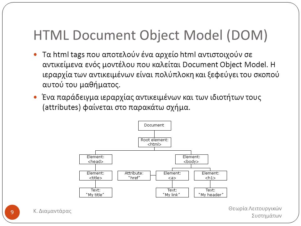 HTML Document Object Model (DOM) Θεωρία Λειτουργικών Συστημάτων Κ.
