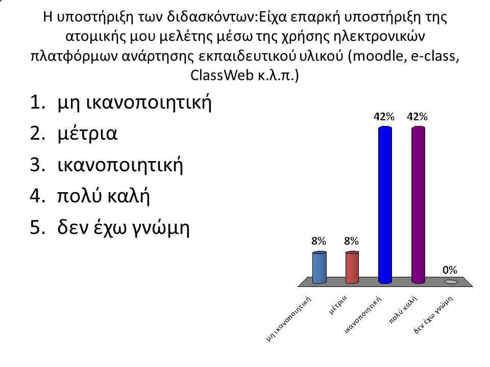 Η υποστήριξη των διδασκόντων:Είχα επαρκή υποστήριξη της ατομικής μου μελέτης μέσω της χρήσης ηλεκτρονικών πλατφόρμων ανάρτησης εκπαιδευτικού υλικού (moodle, e-class, ClassWeb κ.λ.π.) 1.μη ικανοποιητική 2.μέτρια 3.ικανοποιητική 4.πολύ καλή 5.δεν έχω γνώμη