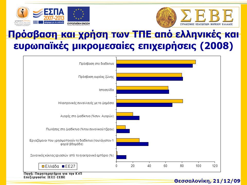 Πρόσβαση και χρήση των ΤΠΕ από ελληνικές και ευρωπαϊκές μικρομεσαίες επιχειρήσεις (2008) Θεσσαλονίκη, 21/12/09