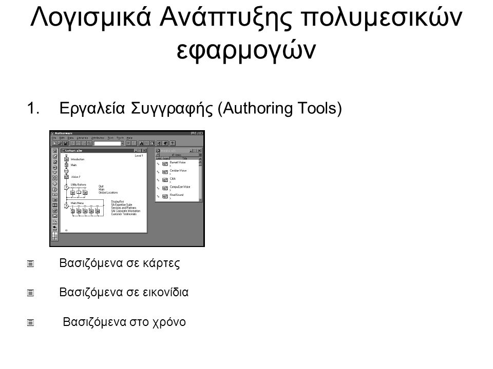 Λογισμικά Ανάπτυξης πολυμεσικών εφαρμογών 1.Εργαλεία Συγγραφής (Authoring Tools)  Βασιζόμενα σε κάρτες  Βασιζόμενα σε εικονίδια  Βασιζόμενα στο χρόνο