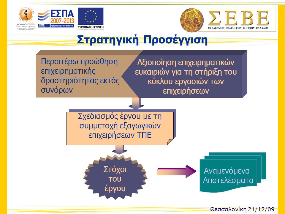 Στόχοι του έργου Σχεδιασμός έργου με τη συμμετοχή εξαγωγικών επιχειρήσεων ΤΠΕ Στρατηγική Προσέγγιση Θεσσαλονίκη 21/12/09 Περαιτέρω προώθηση επιχειρηματικής δραστηριότητας εκτός συνόρων Αξιοποίηση επιχειρηματικών ευκαιριών για τη στήριξη του κύκλου εργασιών των επιχειρήσεων Αναμενόμενα Αποτελέσματα