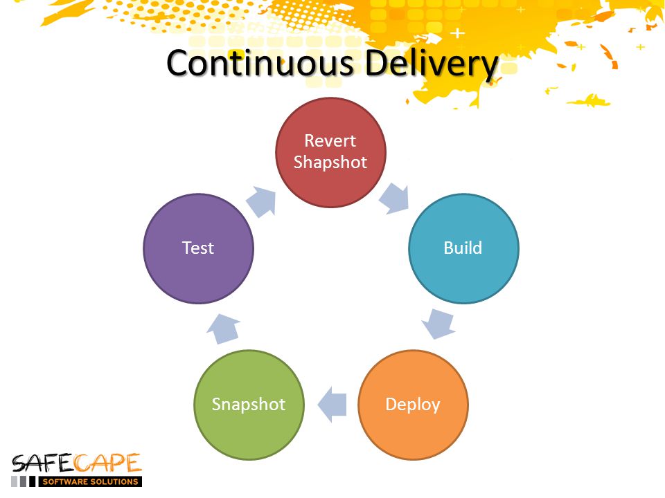 Continuous Delivery Revert Shapshot BuildDeploySnapshotTest