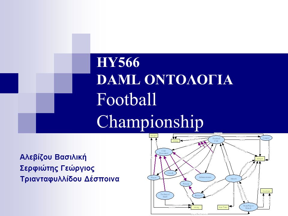 ΗΥ566 DAML ΟΝΤΟΛΟΓΙΑ Football Championship Αλεβίζου Βασιλική Σερφιώτης Γεώργιος Τριανταφυλλίδου Δέσποινα