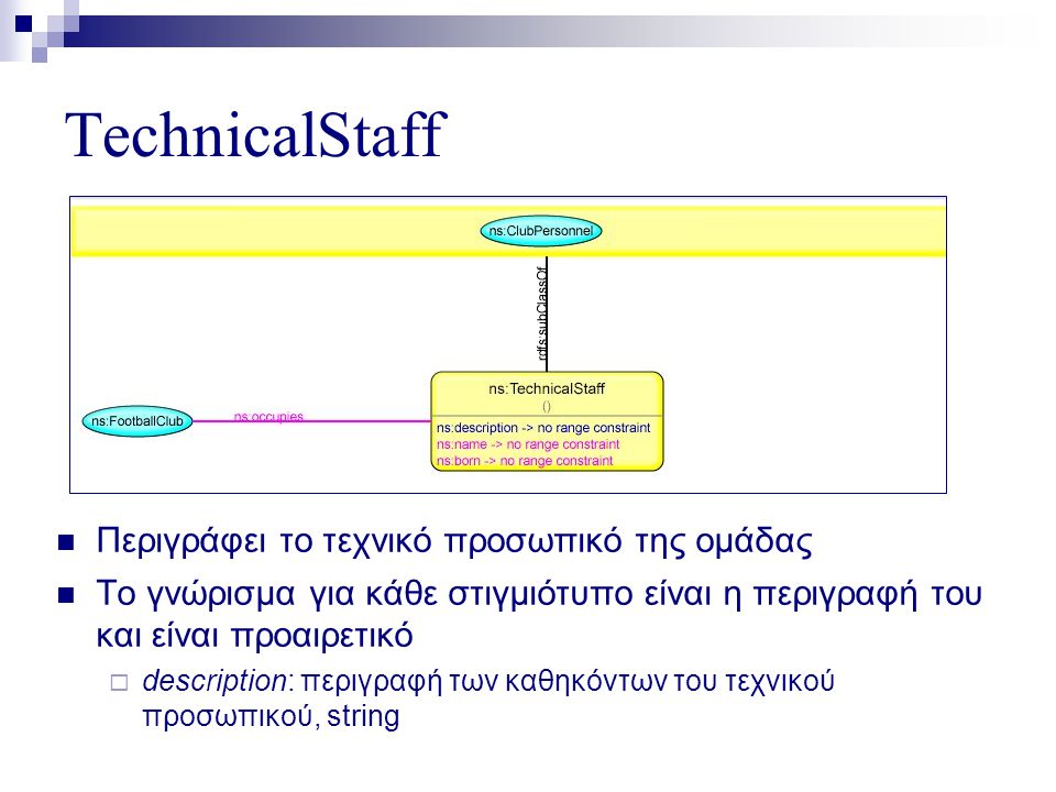 TechnicalStaff  Περιγράφει το τεχνικό προσωπικό της ομάδας  Το γνώρισμα για κάθε στιγμιότυπο είναι η περιγραφή του και είναι προαιρετικό  description: περιγραφή των καθηκόντων του τεχνικού προσωπικού, string