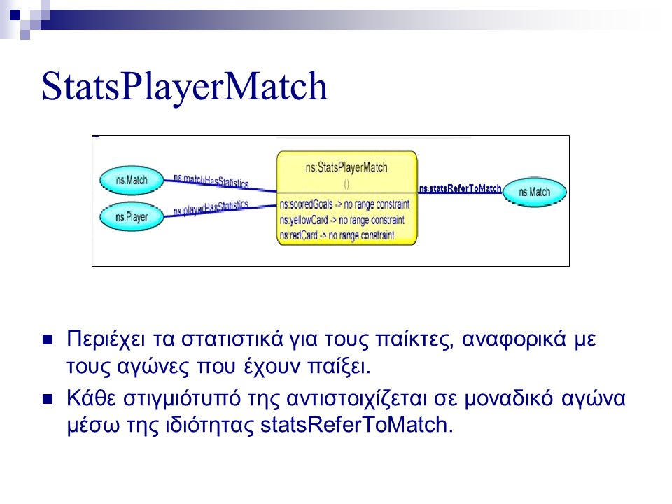 StatsPlayerMatch  Περιέχει τα στατιστικά για τους παίκτες, αναφορικά με τους αγώνες που έχουν παίξει.