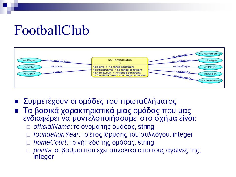 FootballClub  Συμμετέχουν οι ομάδες του πρωταθλήματος  Τα βασικά χαρακτηριστικά μιας ομάδας που μας ενδιαφέρει να μοντελοποιήσουμε στο σχήμα είναι:  officialName: το όνομα της ομάδας, string  foundationYear: το έτος ίδρυσης του συλλόγου, integer  homeCourt: το γήπεδο της ομάδας, string  points: οι βαθμοί που έχει συνολικά από τους αγώνες της, integer