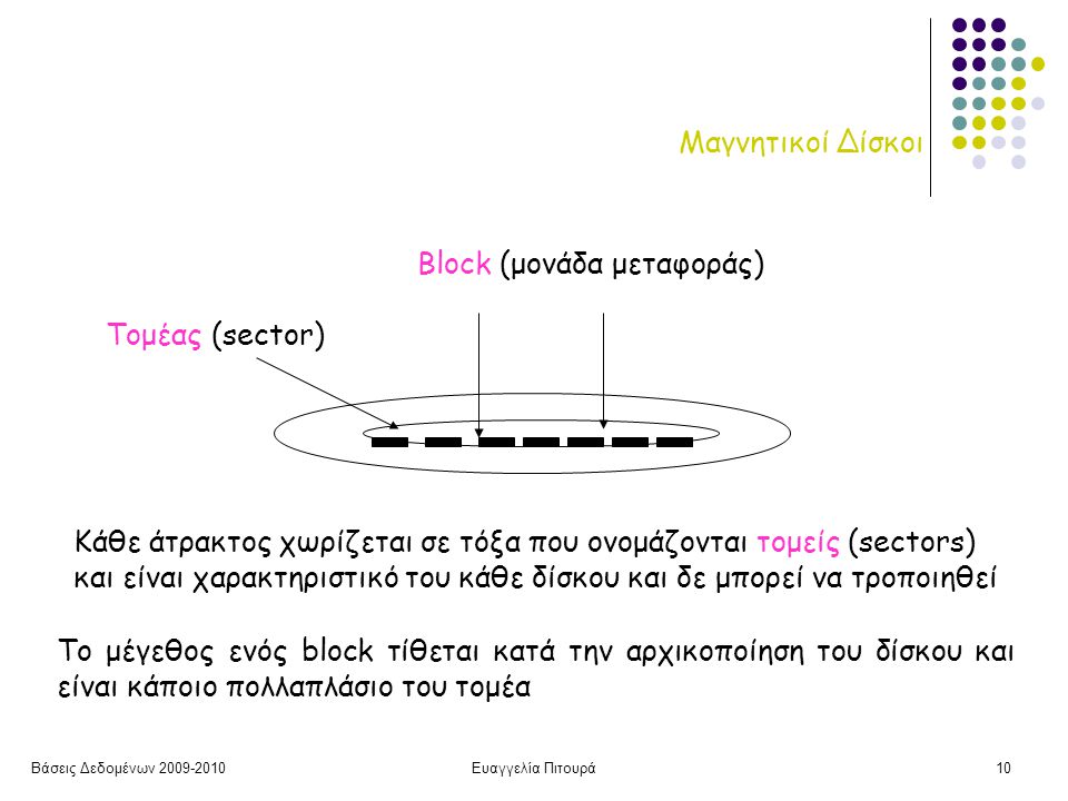 Βάσεις Δεδομένων Ευαγγελία Πιτουρά10 Μαγνητικοί Δίσκοι Block (μονάδα μεταφοράς) Κάθε άτρακτος χωρίζεται σε τόξα που ονομάζονται τομείς (sectors) και είναι χαρακτηριστικό του κάθε δίσκου και δε μπορεί να τροποιηθεί Το μέγεθος ενός block τίθεται κατά την αρχικοποίηση του δίσκου και είναι κάποιο πολλαπλάσιο του τομέα Τομέας (sector)