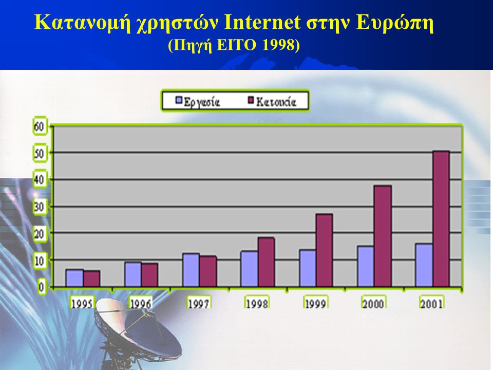Κατανομή χρηστών Internet στην Ευρώπη (Πηγή EITO 1998)