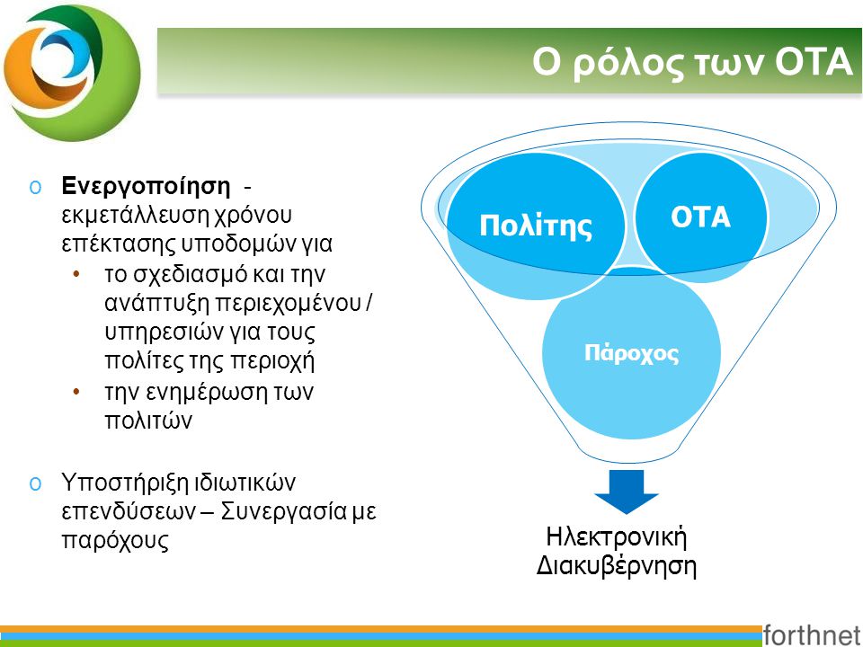 Ο ρόλος των ΟΤΑ oΕνεργοποίηση - εκμετάλλευση χρόνου επέκτασης υποδομών για •το σχεδιασμό και την ανάπτυξη περιεχομένου / υπηρεσιών για τους πολίτες της περιοχή •την ενημέρωση των πολιτών oΥποστήριξη ιδιωτικών επενδύσεων – Συνεργασία με παρόχους