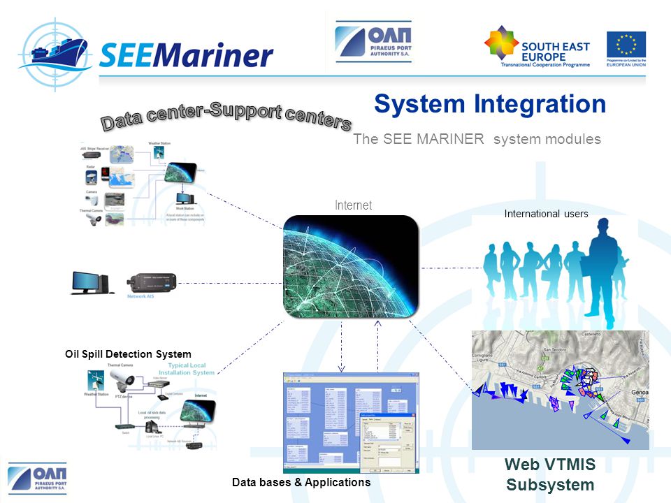 Internet System Integration Data bases & Applications International users Web VTMIS Subsystem Oil Spill Detection System The SEE MARINER system modules