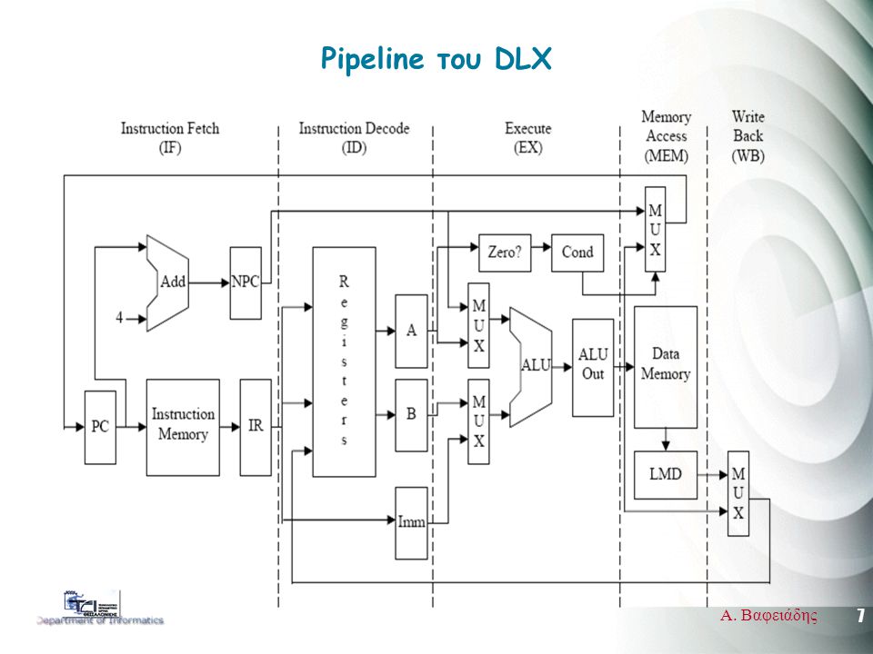 7 Α. Βαφειάδης Pipeline του DLX