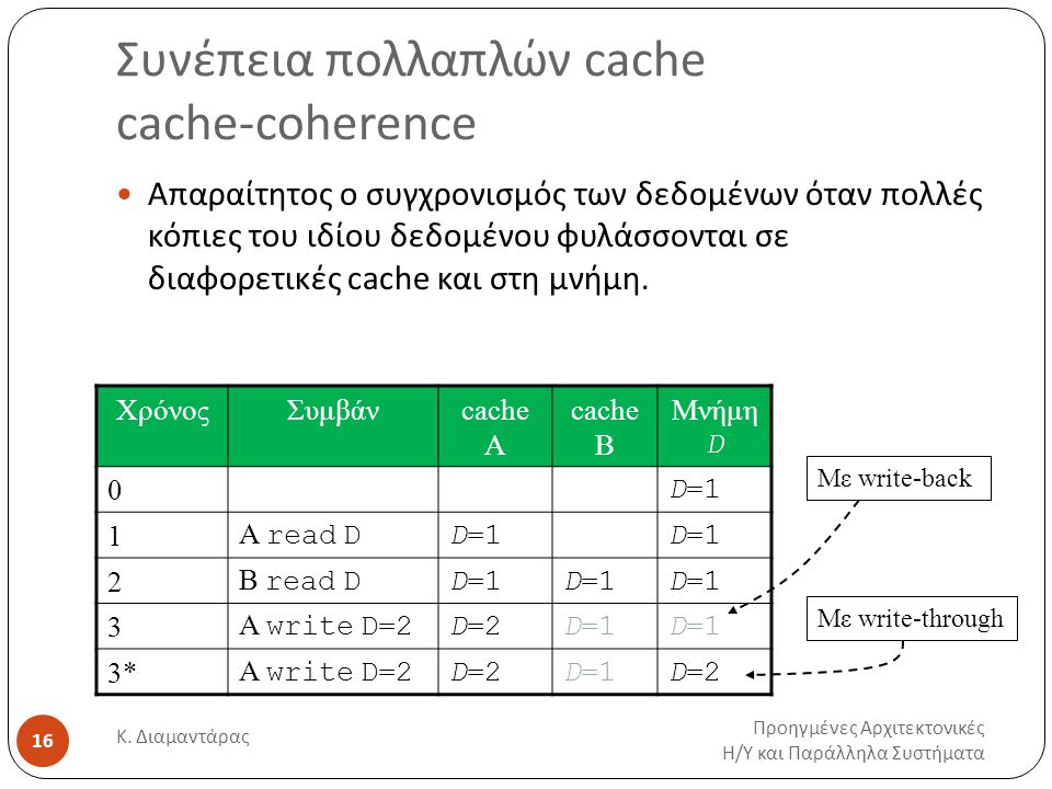 Συνέπεια πολλαπλών cache cache-coherence Προηγμένες Αρχιτεκτονικές Η / Υ και Παράλληλα Συστήματα Κ.