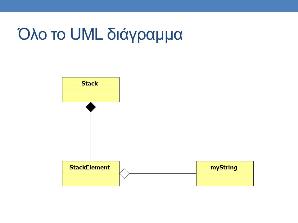 Όλο το UML διάγραμμα StackElementmyStringStack