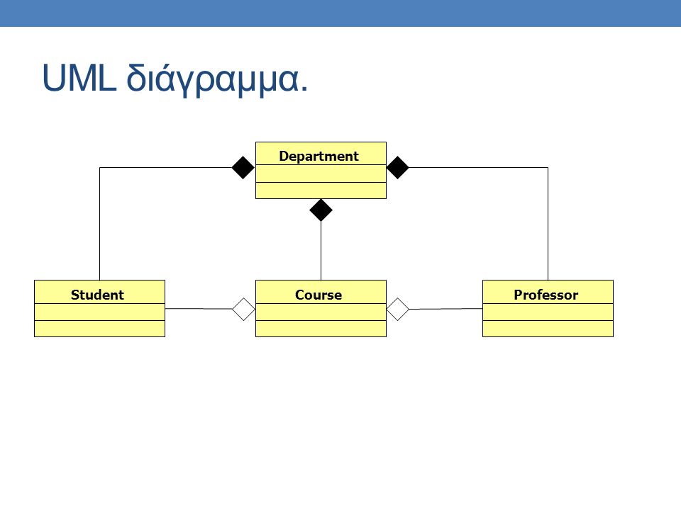 UML διάγραμμα. DepartmentCourseStudentProfessor