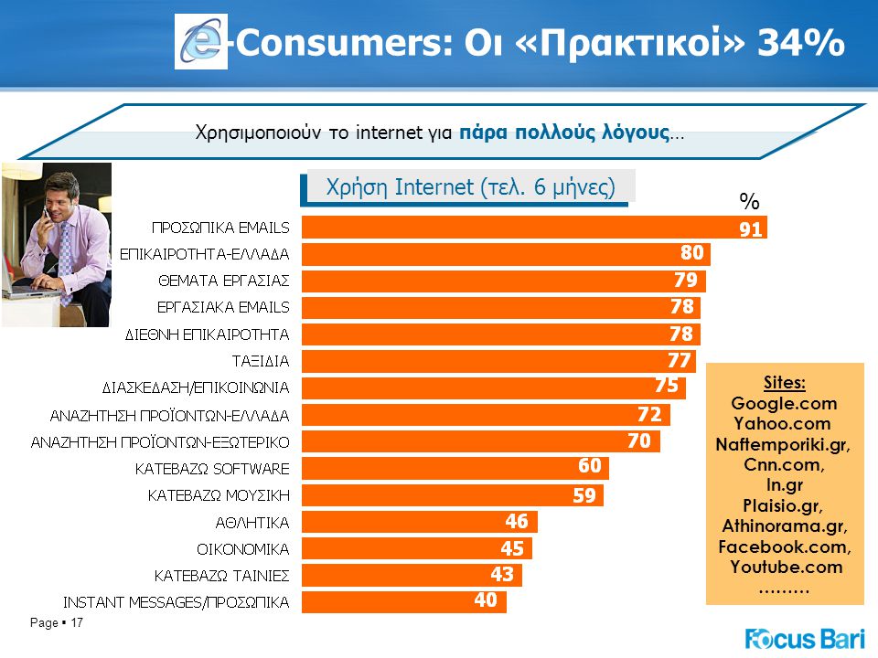 Page  17 -Consumers: Οι «Πρακτικοί» 34% Χρησιμοποιούν το internet για πάρα πολλούς λόγους… Sites: Google.com Yahoo.com Naftemporiki.gr, Cnn.com, In.gr Plaisio.gr, Αthinorama.gr, Facebook.com, Youtube.com ……… Χρήση Internet (τελ.