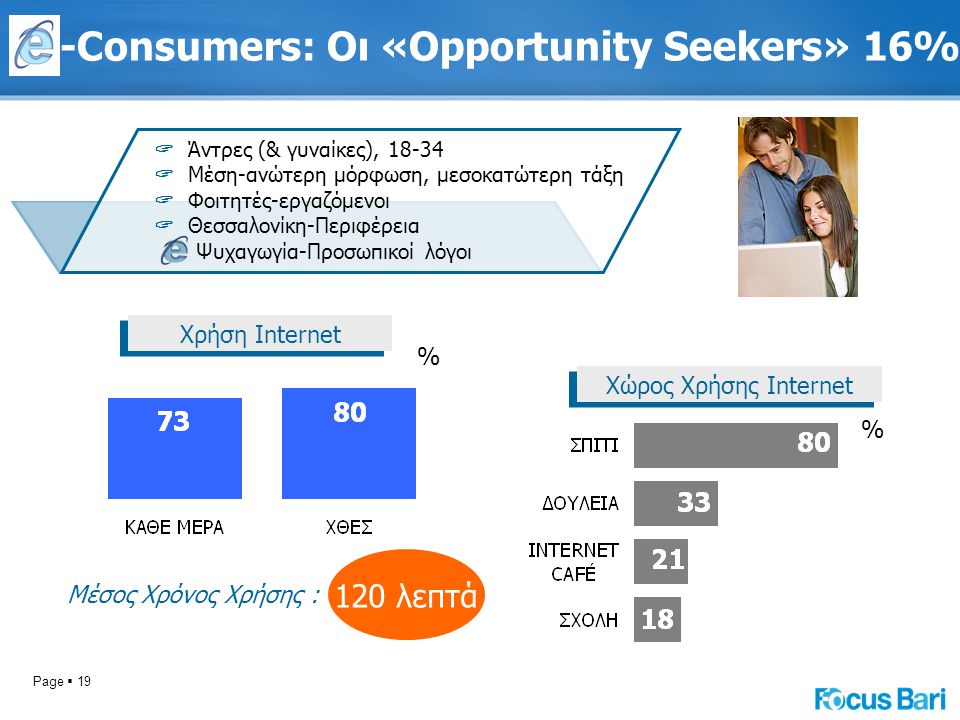 Page  19 -Consumers: Οι «Opportunity Seekers» 16% Χώρος Χρήσης Internet % Μέσος Χρόνος Χρήσης : Χρήση Internet % 120 λεπτά  Άντρες (& γυναίκες),  Μέση-ανώτερη μόρφωση, μεσοκατώτερη τάξη  Φοιτητές-εργαζόμενοι  Θεσσαλονίκη-Περιφέρεια Ψυχαγωγία-Προσωπικοί λόγοι