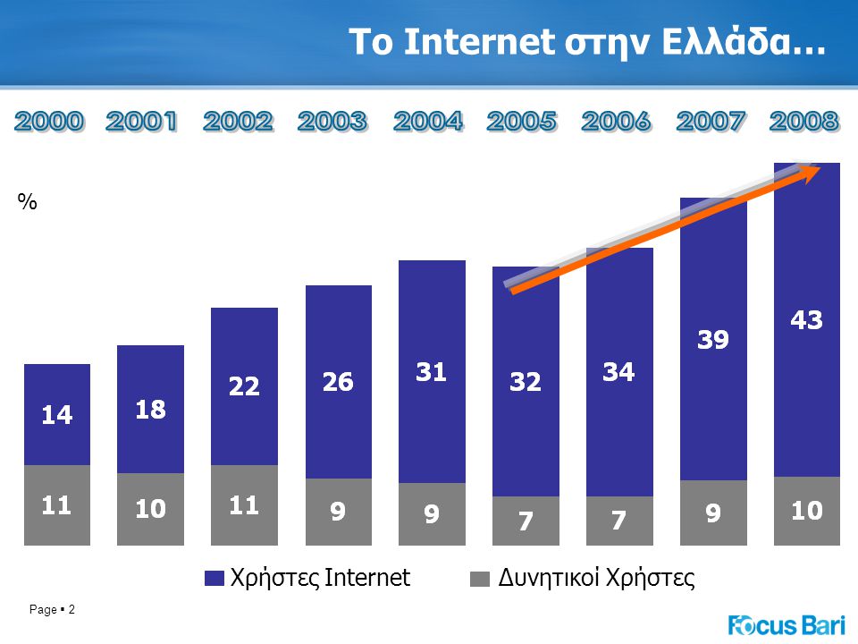 Page  2 Το Internet στην Ελλάδα… % Χρήστες InternetΔυνητικοί Χρήστες